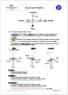fiche aérodynamique N°3