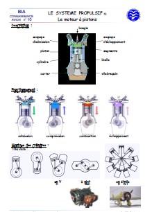 Connaissances avion 10 : les moteurs